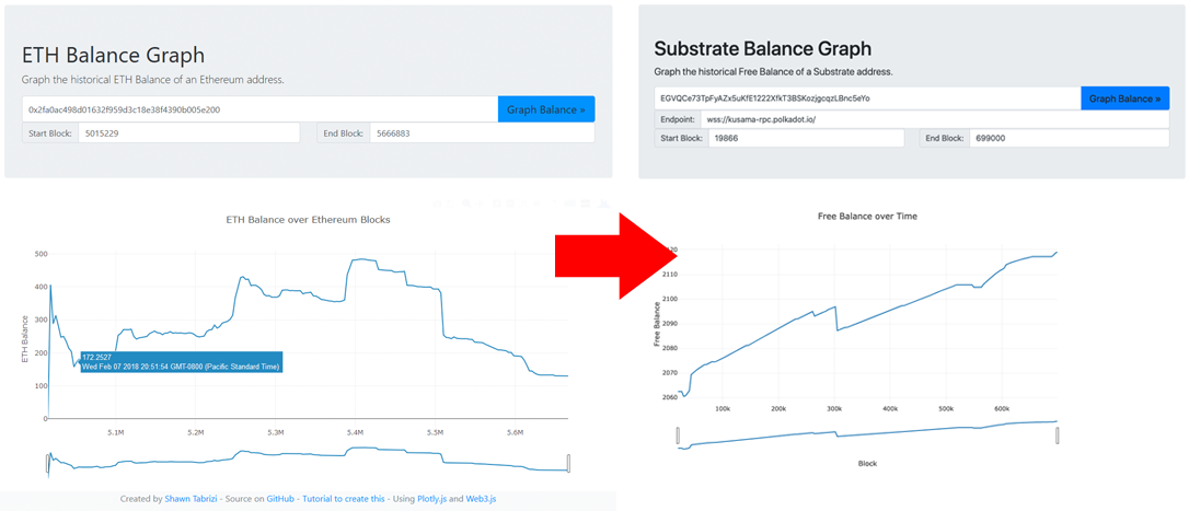 Before and after screenshot of Web3 to Polkadot port