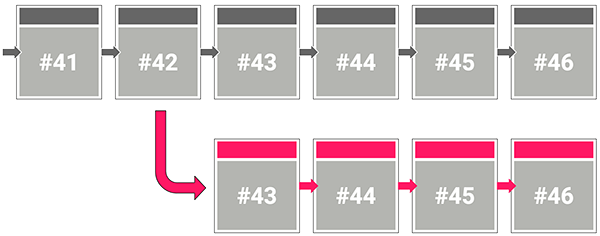 Blockchain Fork