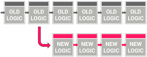 Blockchain Hard Fork Upgrade