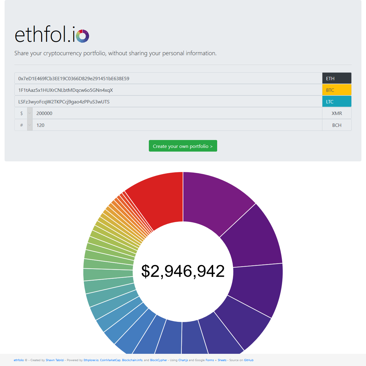 ethfolio