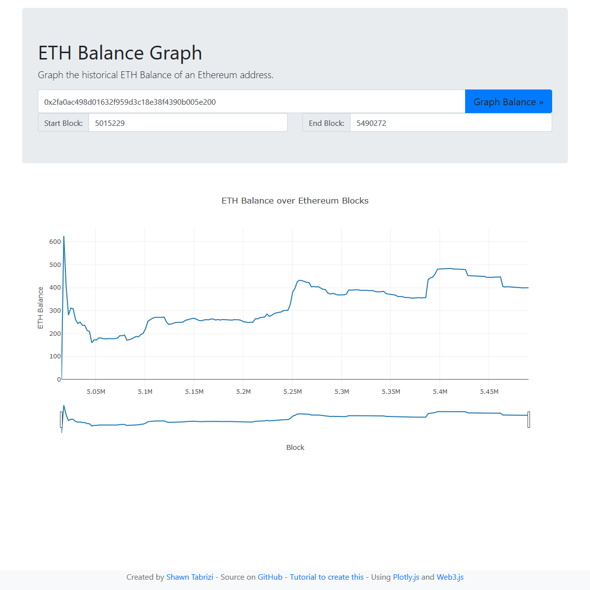 ethgraph