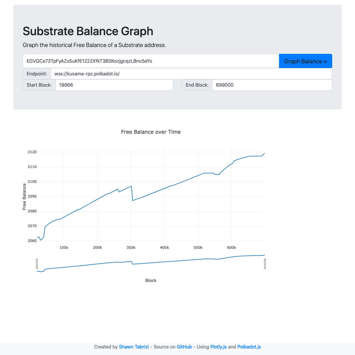 substrate-weight-graph